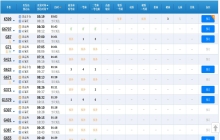 元旦假期首日火车票今开抢!多地取消"落地检"