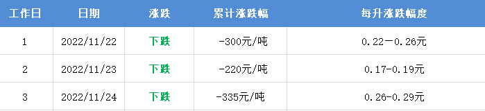 微信图片_20221125165322